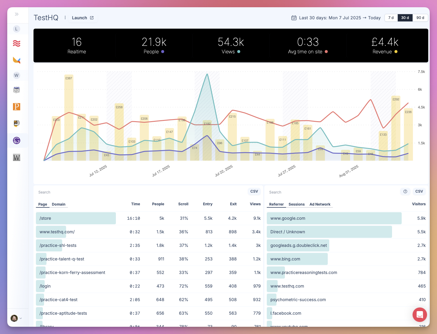 Analytics Feature Screenshot